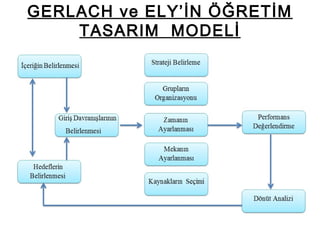 GERLACH ve ELY’İN ÖĞRETİM
TASARIM  MODELİ
 