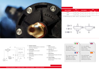 1000P

MOLLA
Ø 1 Ø 1.2
10 12

A

D

U

1000R

10

A

D

U

MODELLO DOSATORE

SFERA
TEFLON
INOX
T
I

USCITA PRODOTTO

12

T

Es. 1000P12DI dosatore mod. 1000P - molla Ø1.2 - uscita prodotto tipo D - sfera INOX

A
D
U

1

Dosatore idraulico
Hydraulic dispenser/Doseur hydraulique
Dosificador hidráulico

5

Boiler
Boiler/Chaudière
Calentador eléctrico

2

Lavastoviglie
Dish washer/Lave-vaisselle
Lavavajillas

6

Raccordo a ‘T’
Union TEE/Raccord à T
Unión en ‘T’

3

Brillantante
Rinse additive/Agent de brillantage
Abrillantador

7

Elettrovalvola
Solenoid valve/Soupape électrique
Electroválvula

Filtro
Filter/Filtre
Filtro

8

2

1

6

3
4

8

7

5

4

Schema d’installazione - Installation diagram - Schéma d’installation - Esquema instalación

Pompa lavaggio
Washing pump/Pompe à lavage
Bomba lavado

P

R

Per brillantante
Portata max ~ 6,6cc
Valvole in silicone
Membrana in silicone

For rinse additive
Max delivery ~ 6,6cc
Silicone valves
Silicone membrane

Pour agent de brillantage
Débit max ~ 6,6cc
Soupapes de silicone
Membrane de silicone

Para abrillantador
Capacidad max ~ 6,6cc
Vàlvulas de silicona
Membrana de silicona

I

 