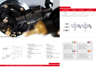 2001P

MOLLA
Ø 1 Ø 1.2
10 12

A

D

U

2001R

10

A

D

U

MODELLO DOSATORE

12

SFERA
TEFLON
INOX
T
I

USCITA PRODOTTO

T

Es. 2001P12DI dosatore mod. 2001P - molla Ø1.2 - uscita prodotto tipo D - sfera INOX

A
D
U

1

Dosatore idraulico
Hydraulic dispenser/Doseur hydraulique
Dosificador hidráulico

5

Boiler
Boiler/Chaudière
Calentador eléctrico

2

Lavastoviglie
Dish washer/Lave-vaisselle
Lavavajillas

6

Raccordo a ‘T’
Union TEE/Raccord à T
Unión en ‘T’

3

Brillantante
Rinse additive/Agent de brillantage
Abrillantador

7

Elettrovalvola
Solenoid valve/Soupape électrique
Electroválvula

Filtro
Filter/Filtre
Filtro

8

2

1

6
8

3
4

7

5

4

Schema d’installazione - Installation diagram - Schéma d’installation - Esquema instalación

Pompa lavaggio
Washing pump/Pompe à lavage
Bomba lavado

P

R

Per brillantante
Portata max ~ 6,6cc
Valvole in silicone
Membrana in silicone

For rinse additive
Max delivery ~ 6,6cc
Silicone valves
Silicone membrane

Pour agent de brillantage
Débit max ~ 6,6cc
Soupapes de silicone
Membrane de silicone

Para abrillantador
Capacidad max ~ 6,6cc
Vàlvulas de silicona
Membrana de silicona

I

 
