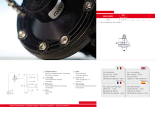 MODELLO DOSATORE
3000

MOLLA
Ø 1.3 Ø 1.4
13 14

Es. 3000-13 dosatore mod. 3000 - molla Ø1.3

1

4

Boiler
Boiler/Chaudière
Calentador eléctrico

Lavastoviglie
Dish washer/Lave-vaisselle
Lavavajillas

6

Raccordo a ‘T’
Union TEE/Raccord à T
Unión en ‘T’

3

Brillantante
Rinse additive/Agent de brillantage
Abrillantador

7

Elettrovalvola
Solenoid valve/Soupape électrique
Electroválvula

2

6
3

5

2

1

Dosatore idraulico
Hydraulic dispenser/Doseur hydraulique
Dosificador hidráulico

7

5

4

Filtro
Filter/Filtre
Filtro

Schema d’installazione - Installation diagram - Schéma d’installation - Esquema instalación

Per brillantante
Portata max ~ 3,6cc
Valvole in silicone
Membrana in neoprene + nylon

For rinse additive
Max delivery ~ 3,6cc
Silicone valves
Neoprene + nylon membrane

Pour agent de brillantage
Débit max ~ 3,6cc
Soupapes de silicone
Membrane de néoprène + nylon

Para abrillantador
Capacidad max ~ 3,6cc
Vàlvulas de silicona
Membrana de neopreno + nylon

 