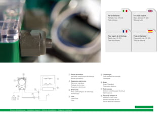 Per brillantante
Portata max. l/h 0,6
Tubo silicone

Pour agent de brillantage
Débit max. l/h 0,6
Tube de silicone

2

1 Pompa peristaltica
5

1

Peristaltic pump/Pompe péristaltique
Bomba peristáltica
2 Regolazione elettronica

8
7
3
4

6

Electronic regulation
Reglage electronique
Regulacion electronica
3 Brillantante

Rinse additive/Agent de brillantage
Abrillantador

4 Filtro

Filter/Filtre
Filtro

Schema d’installazione - Installation diagram - Schéma d’installation - Esquema instalación

For rinse additive
Max. delivery l/h 0,6
Silicone tube

Para abrillantador
Capacidad máx. l/h 0,6
Tubo de silicona

5 Lavastoviglie

Dish washer/Lave-vaisselle
Lavavajillas

6 Boiler

Boiler/Chaudière
Calentador eléctrico
7 Elettrovalvola

Solenoid valve/Soupape électrique
Electroválvula

8 Raccordo valvola N.R.

Nonreturn valve union
Raccord soupape de N.R.
Racor válvula de retención

 
