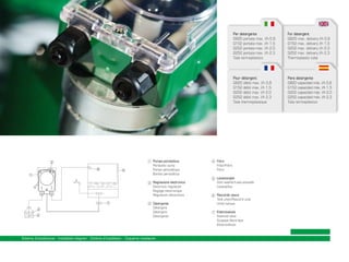 Per detergente
G82D portata max. l/h 0,8
G152 portata max. l/h 1,5
G202 portata max. l/h 2,0
G252 portata max. l/h 2,3
Tubo termoplastico

Pour détergent
G82D débit max. l/h 0,8
G152 débit max. l/h 1,5
G202 débit max. l/h 2,0
G252 débit max. l/h 2,3
Tube thermoplastique

1 Pompa peristaltica

2
6

5

1

Peristaltic pump
Pompe péristaltique
Bomba peristáltica
2 Regolazione elettronica

Electronic regulation
Reglage electronique
Regulacion electronica

7
3
4

3 Detergente

Detergent
Detergent
Detergente

Schema d’installazione - Installation diagram - Schéma d’installation - Esquema instalación

For detergent
G82D max. delivery l/h 0,8
G152 max. delivery l/h 1,5
G202 max. delivery l/h 2,0
G252 max. delivery l/h 2,3
Thermoplastic tube

Para detergente
G82D capacidad máx. l/h 0,8
G152 capacidad máx. l/h 1,5
G202 capacidad máx. l/h 2,0
G252 capacidad máx. l/h 2,3
Tubo termoplástico

4 Filtro

Filter/Filtre
Filtro
5 Lavastoviglie

Dish washer/Lave-vaisselle
Lavavajillas

6 Raccordo vasca

Tank union/Raccord cuve
Unión tanque

7 Elettrovalvola

Solenoid valve
Soupape électrique
Electroválvula

 