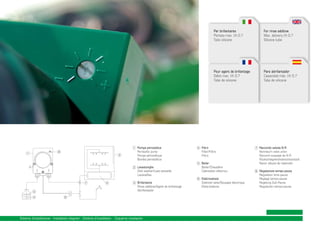 Per brillantante
Portata max. l/h 0,7
Tubo silicone

Pour agent de brillantage
Débit max. l/h 0,7
Tube de silicone

1 Pompa peristaltica
8

1

2

Peristaltic pump
Pompe péristaltique
Bomba peristáltica

For rinse additive
Max. delivery l/h 0,7
Silicone tube

Para abrillantador
Capacidad máx. l/h 0,7
Tubo de silicona

4 Filtro

Filter/Filtre
Filtro
5 Boiler

2 Lavastoviglie

Dish washer/Lave-vaisselle
Lavavajillas

Boiler/Chaudière
Calentador eléctrico
6 Elettrovalvola

7
3
4

5

3 Brillantante

Rinse additive/Agent de brillantage
Abrillantador

6

Schema d’installazione - Installation diagram - Schéma d’installation - Esquema instalación

Solenoid valve/Soupape électrique
Electroválvula

7 Raccordo valvola N.R.

Nonreturn valve union
Raccord soupape de N.R.
Rückschlagventilsanschlusstück
Racor válvula de retención
8 Regolazione tempo-pausa

Regulation time-pause
Réglage temps-pause
Regelung Zeit-Pause
Regulación tiempo-pausa

 