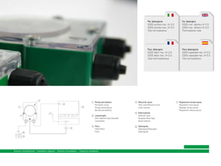 Per detergente
G300 portata max. l/h 3,0
G305 portata max. l/h 5,5
Tubo termoplastico

Pour détergent
G300 débit max. l/h 3,0
G305 débit max. l/h 5,5
Tube thermoplastique

7

1 Pompa peristaltica

4
2

1

Peristaltic pump
Pompe péristaltique
Bomba peristáltica

For detergent
G300 max. delivery l/h 3,0
G305 max. delivery l/h 5,5
Thermoplastic tube

Para detergente
G300 capacidad máx. l/h 3,0
G305 capacidad máx. l/h 5,5
Tubo termoplástico

4 Raccordo vasca

Tank union/Raccord cuve
Unión tanque
5 Elettrovalvola

2 Lavastoviglie

Dish washer/Lave-vaisselle
Lavavajillas
5
6

3 Filtro

Filter/Filtre
Filtro

3

Schema d’installazione - Installation diagram - Schéma d’installation - Esquema instalación

Solenoid valve
Soupape électrique
Electroválvula
6 Detergente

Detergent/Detergent
Detergente

7 Regolazione tempo-pausa

Regulation time-pause
Réglage temps-pause
Regulación tiempo-pausa

 