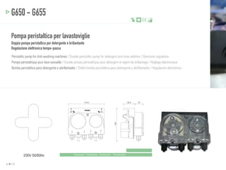 PA
TEN

TED

G650 - G655
Pompa peristaltica per lavastoviglie
Doppia pompa peristaltica per detergente e brillantante
Regolazione elettronica tempo-pausa
Peristaltic pump for dish-washing machines / Double peristaltic pump for detergent and rinse additive / Electronic regulation
Pompe péristaltique pour lave-vaisselle / Double pompe péristaltique pour détergent et agent de brillantage / Réglage électronique
Bomba peristáltica para detergente y abrillantador / Doble bomba peristáltica para detergente y abrillantador / Regulación electrónica

115.5

PATENT

R

102

D

35.5

230V 50/60Hz
p. 32 / 33

Dimensioni - Dimensions - Dimensions - Dimensiones

27

 