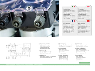 Per detergente
G650 portata max l/h 3,0
G655 portata max l/h 5,0
Tubo termoplastico
Per brillantante
G650 portata max l/h 0,6
G655 portata max l/h 1,2
Tubo in silicone

Pour détergent
G650 débit max l/h 3,0
G655 débit max l/h 5,0
Tube thermoplastique
Pour agent de brillantage
G650 débit max l/h 0,6
G655 débit max l/h 1,2
Tube de silicone

7
6

D

1 Doppia pompa peristaltica

9
PATENT

R

8

1

2 bar max

Double peristaltic pump
Double pompe péristaltique
Doppelperistaltikpumpe
Bomba dosificadora doble
2 Detergente (D)

Detergent (D)/Detergent (D)
Spülmittel(D)/Detergente (D)

For detergent
G650 max delivery l/h 3,0
G655 max delivery l/h 5,0
Thermoplastic tube
For rinse additive
G650 max delivery l/h 0,6
G655 max delivery l/h 1,2
Silicone tube

Para detergente
G650 capacidad máx l/h 3,0
G655 capacidad máx l/h 5,0
Tubo termoplástico
Para abrillantador
G650 capacidad máx l/h 0,6
G655 capacidad máx l/h 1,2
Tubo de silicona

4 Filtro detergente

Detergent Filter/Filtre detergent
Spülmittelfilter/Filtro detergente
5 Filtro brillantante

Rinse additive filter
Filtre agent de brillantage
Glanzspülerfilter
Filtro abrillantador

7 Led detergente

Detergent led/Led detergent
Spülmittel-Led/Led detergente
8 Trimmer brillantante (R)

Rinse additive trimmer (R)
Trimmer agent de brillantage (R)
Glanzspülertrimmer (R)
Trimmer abrillantador (R)

R

3 Brillantante (R)
D

2
4

3
5

Rinse additive (R)/Agent de brillantage (R)
Glanzpüler (R)/Abrillantador (R)

Schema d’installazione - Installation diagram - Schéma d’installation - Esquema instalación

6 Trimmer detergente (D)

Detergent trimmer (D)
Trimmer detergent (D)
Spülmitteltrimmer (D)
Trimmer detergente (D)

9 Led brillantante

Rinse additive led
Led agent de brillantage
Glanzspüler-Led
Led abrillantador

 