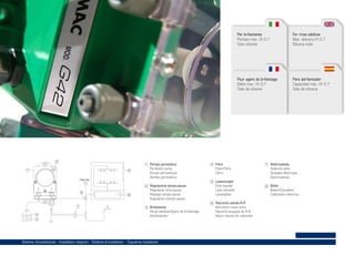 Per brillantante
Portata max. l/h 0,7
Tubo silicone

Pour agent de brillantage
Débit max. l/h 0,7
Tube de silicone

2

1 Pompa peristaltica

1

5
2 bar max

Peristaltic pump
Pompe péristaltique
Bomba peristáltica

7
3
4

Para abrillantador
Capacidad máx. l/h 0,7
Tubo de silicona

4 Filtro

Filter/Filtre
Filtro

7 Elettrovalvola

Solenoid valve
Soupape électrique
Electroválvula

5 Lavastoviglie
2 Regolazione tempo-pausa

6

For rinse additive
Max. delivery l/h 0,7
Silicone tube

8

Regulation time-pause
Réglage temps-pause
Regulacíon tiempo-pausa
3 Brillantante

Rinse additive/Agent de brillantage
Abrillantador

Schema d’installazione - Installation diagram - Schéma d’installation - Esquema instalación

Dish washer
Lave-vaisselle
Lavavajillas
6 Raccordo valvola N.R.

Nonreturn valve union
Raccord soupape de N.R.
Racor válvula de retención

8 Boiler

Boiler/Chaudière
Calentador eléctrico

 
