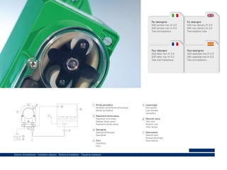 Per detergente
G43 portata max l/h 3,0
G45 portata max l/h 5,0
Tubo termoplastico

Pour détergent
G43 débit max l/h 3,0
G45 débit max l/h 5,0
Tube thermoplastique

2

1 Pompa peristaltica

6
5

1

Peristaltic pump/Pompe péristaltique
Bomba peristáltica

For detergent
G43 max delivery l/h 3,0
G45 max delivery l/h 5,0
Thermoplastic tube

Para detergente
G43 capacidad máx l/h 3,0
G45 capacidad máx l/h 5,0
Tubo termoplástico

5 Lavastoviglie

Dish washer
Lave-vaisselle
Lavavajillas

2 Regolazione tempo-pausa

Regulation time-pause
Réglage temps-pause
Regulacíon tiempo-pausa
7
3
4

3 Detergente

Detergent/Detergent
Detergente

4 Filtro

Filter/Filtre
Filtro

Schema d’installazione - Installation diagram - Schéma d’installation - Esquema instalación

6 Raccordo vasca

Tank union
Raccord cuve
Uníon tanque

7 Elettrovalvola

Solenoid valve
Soupape électrique
Electroválvula

 