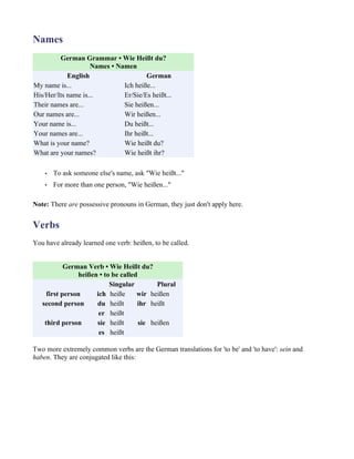 Names
         German Grammar • Wie Heißt du?
                    Names • Namen
            English                   German
My name is...                 Ich heiße...
His/Her/Its name is...        Er/Sie/Es heißt...
Their names are...            Sie heißen...
Our names are...              Wir heißen...
Your name is...               Du heißt...
Your names are...             Ihr heißt...
What is your name?            Wie heißt du?
What are your names?          Wie heißt ihr?

    •   To ask someone else's name, ask "Wie heißt..."
    •   For more than one person, "Wie heißen..."

Note: There are possessive pronouns in German, they just don't apply here.


Verbs
You have already learned one verb: heißen, to be called.


            German Verb • Wie Heißt du?
                heißen • to be called
                           Singular         Plural
     first person     ich heiße      wir heißen
   second person      du heißt       ihr heißt
                       er heißt
    third person      sie heißt       sie heißen
                       es heißt

Two more extremely common verbs are the German translations for 'to be' and 'to have': sein and
haben. They are conjugated like this:
 