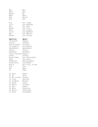Who              Wer
What             Was
Where            Wo
When             Wann
Why              Warum
How              Wie

Boy              Der   Junge
Girl             Das   Mädchen
Man              Der   Herr
Woman            Die   Frau
Boys             Die   Jungen
Girls            Die   Mädchen
Men              Die   Männer
Women            Die   Frauen

Sport(s)         Sport
Interests        Hobbys
Soccer           Fußball
USA Football     Football
Volleyball       Volleyball
Basketball       Basketball
Tennis           Tennis
Baseball         Baseball
9-pin Bowling    Kegeln
Chess            Schach
Board Game       Das Brettspiel
Game             Das Spiel
Homework         Hausaufgaben
Television       Fernsehen
Movie            Der Film, Filme
And              Und
But              Aber
Or               Oder

To   Have        Haben
To   Be          Sein
To   Be Called   Heißen
To   Play        Spielen
To   Do/Make     Machen
To   Read        Lesen
To   Watch       Schauen
To   See         Sehen
To   Work        Arbeiten
To   Write       Schreiben
To   Swim        Schwimmen
 
