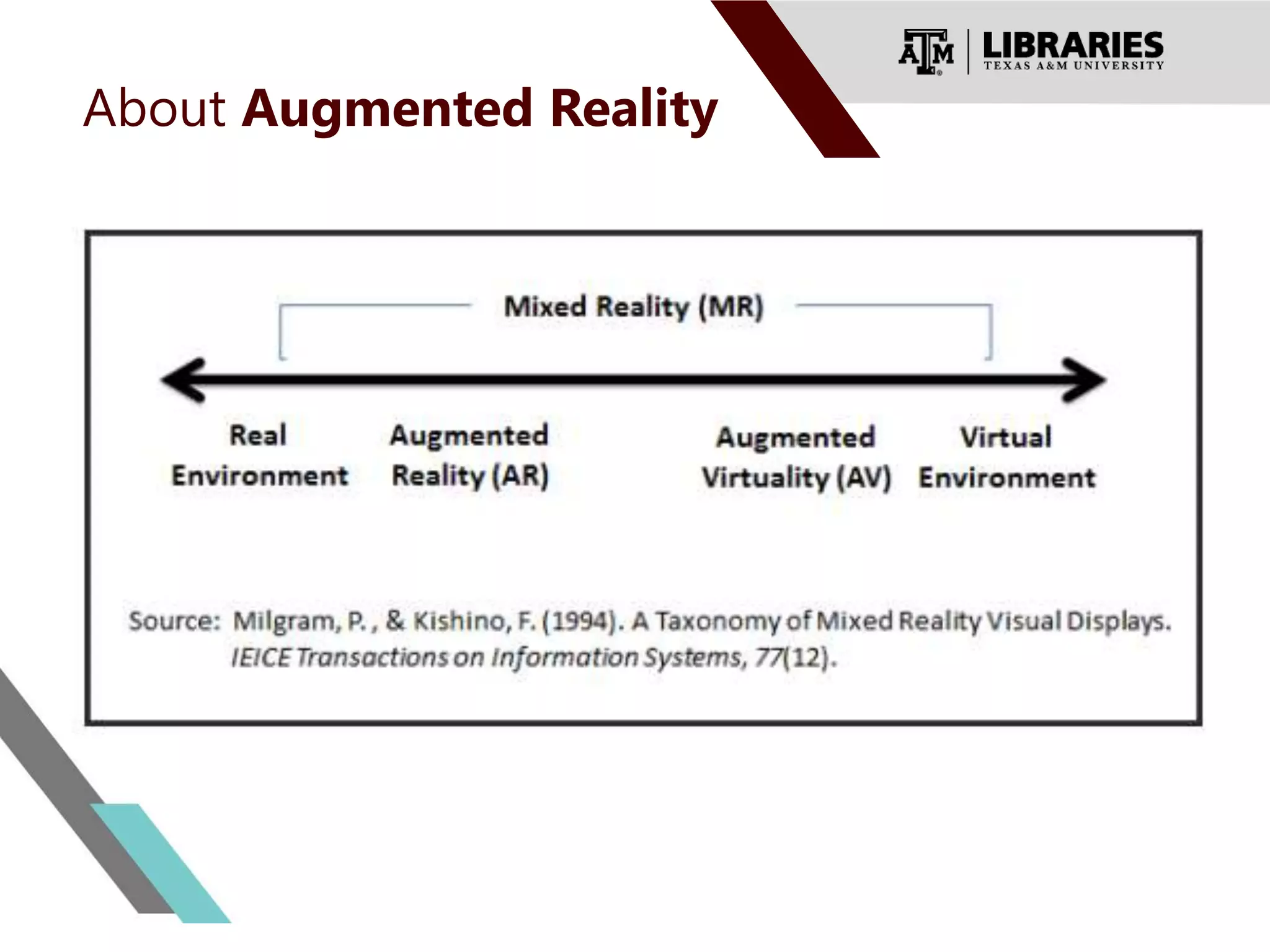About Augmented Reality
 