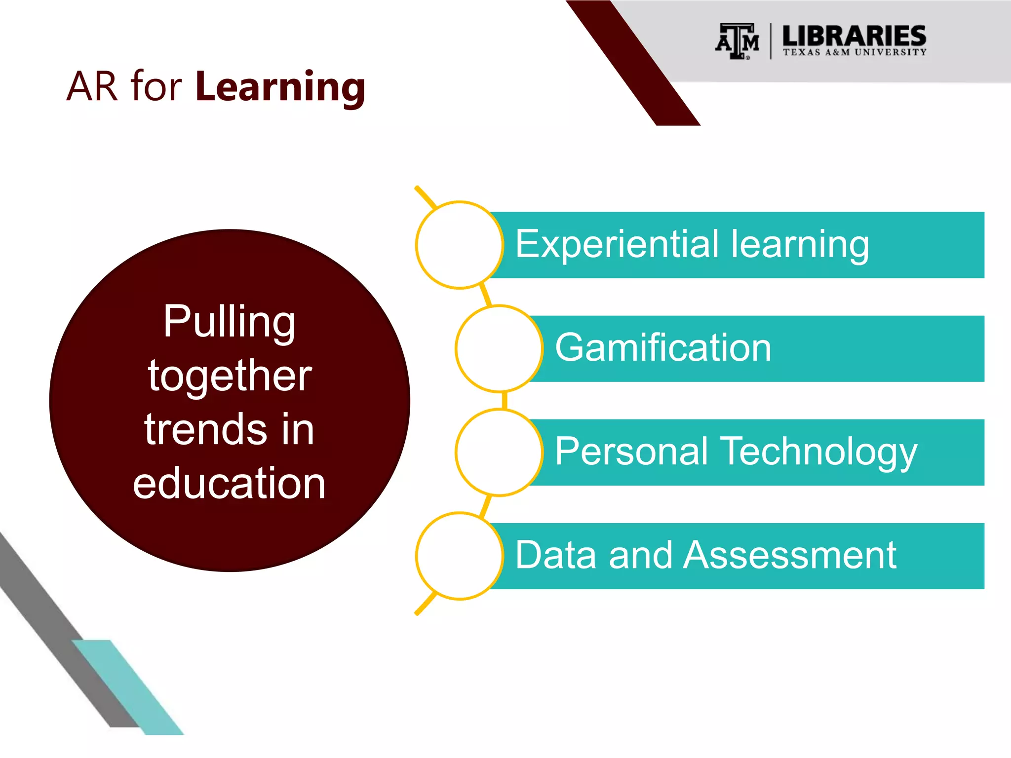 AR for Learning
Experiential learning
Gamification
Personal Technology
Data and Assessment
Pulling
together
trends in
education
 