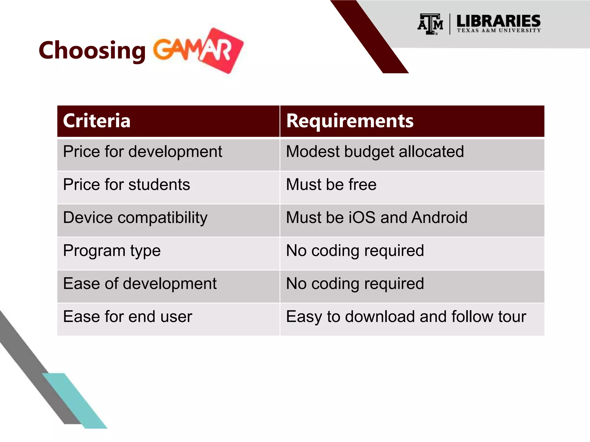 Choosing
Criteria Requirements
Price for development Modest budget allocated
Price for students Must be free
Device compatibility Must be iOS and Android
Program type No coding required
Ease of development No coding required
Ease for end user Easy to download and follow tour
 