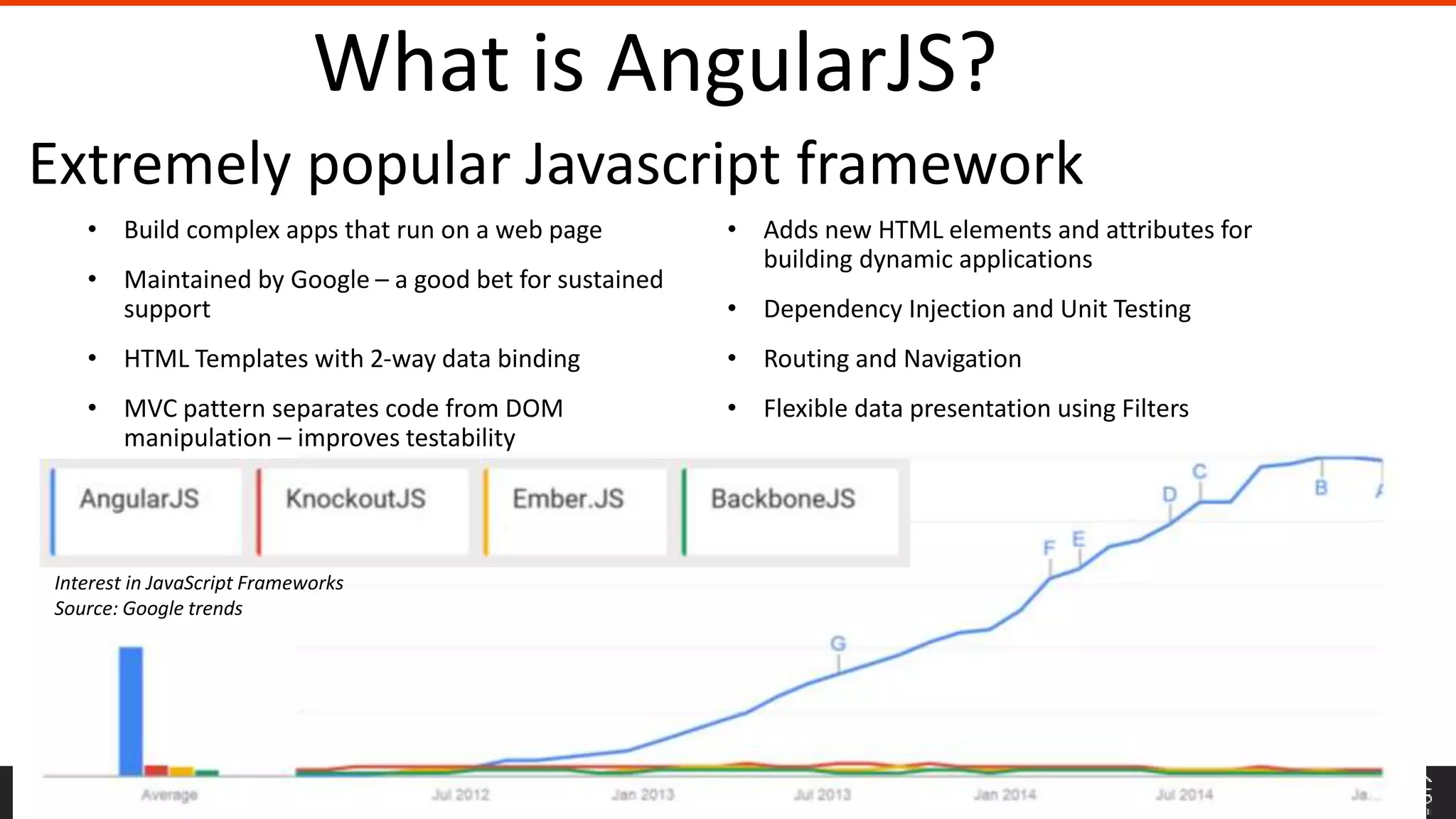 WWW.COLLAB365.EVENTS What is AngularJS? Extremely popular Javascript framework • Build complex apps that run on a web page • Maintained by Google – a good bet for sustained support • HTML Templates with 2-way data binding • MVC pattern separates code from DOM manipulation – improves testability • Adds new HTML elements and attributes for building dynamic applications • Dependency Injection and Unit Testing • Routing and Navigation • Flexible data presentation using Filters Interest in JavaScript Frameworks Source: Google trends 