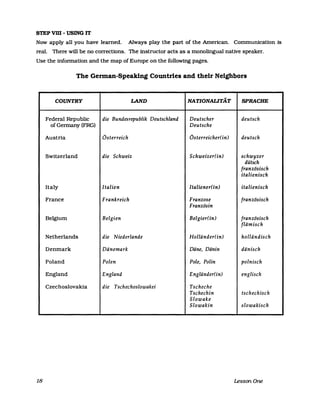 STEP vm -USING IT
Now apply all you have learned. Always play the part of the Amencan. Communication 1s
real. There will be no corrections. The instructor acts as a monollngual native speaker.
Use the information and the map of Europe on the following pages.
The German-Speaking Countrles and their Neighbors
COUNTRY LAND NATIONALITÄT SPRACHE
Federal Republic die Bundesrepublik Deutschland Deutscher deutsch
of Germany (FRG) Deutsche
Austr1a Österreich Österreicher(in) deutsch
Switzerland die Schweiz Schweizer(in) schwyzer
dütsch
französisch
italienisch
Italy Italien Italiener(in) italienisch
France Frankreich Franzose französisch
Französin
Belgium Belgien Belgier(in) französisch
flämisch
Netherlands die Niederlande Holländer(in) holländisch
Denmark Dänemark Däne, Dänin dänisch
Poland Polen Pole, Polin polnisch
England England Engländer(in) englisch
Czechoslovak1a die Tschechoslowakei Tscheche
Tschechin tschechisch
Slowake
Slowakin slowakisch
18 LessonOne
 