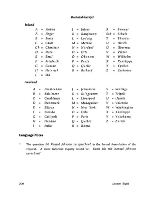 Buchstabiertafel
Inland
A = Anton J = Julius S = Samuel
Ä = Ärger K = Kaufmann Sch = Schule
B = Berta L = Ludwig T = Theodor
C = Cäsar M= Martha U = Ulrich
Ch = Charlotte N = Nordpol Ü = Übermut
D = Dora 0 = Otto V = Viktor
E = Emil Ö = Ökonom W = Wilhelm
F = Friedrich P = Paula X = Xanthippe
G = Gustav Q = Quelle Y = Ypsilon
H = Heinrich R = Richard Z = Zacharias
I = Ida
Ausland
A = Amsterdam J = Jerusalem S = Santiago
B = Baltimore K = Kilogramm T = Tripoli
C = Casablanca L = Liverpool U = Upsala
D = Dänemark M= Madagaskar V = Valencia
E = Edison N = New York W = Washington
F = Florida 0 = Oslo X =Xanthippe
G = Gallipoli P = Paris Y =Yokohama
H = Havana Q = Quebec Z = Zürich
I = Italia R = Roma
Language Notes
l. The question Ist Konsul Johnson zu sprechen? is the formal formulaUon of the
request. A more informal inquiry would be: Kann ich mit Konsul Johnson
sprechen?
200 Lesson Eight
 