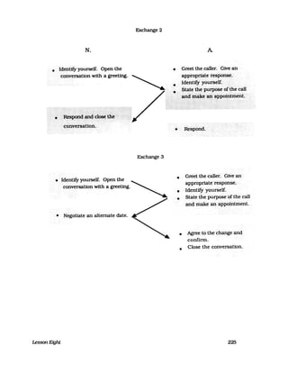 Exchange 2
N.
• Identify yourself. Open the
cony~rsatlon wtth a··greetlng.
Exchange 3
•• ·ldentlfy yourself. Open the
conversatlon with a greetlng. ~
• Negotlatean alternate date.
Lesson Eight
A
• Greetthe caller. Givean
approPI"iate.·:respOIl$~.
• Identi1!<:YOürs.~lf· ......
><. S..ta.·t~tl:1e,Pttij>ös~()r~heca.ll
~4:ijl~~~~pp~#iffiient.
• ~sp()nd~
•
•
•
Greetthe caller. Give an.
appropriate···response.
Identifyyourself.
Sta.te thepurposehf the call
and·makean >a.ppointtnent.
• Agree tö thecharigearid
confirm.
• elose the conversation.
225
 