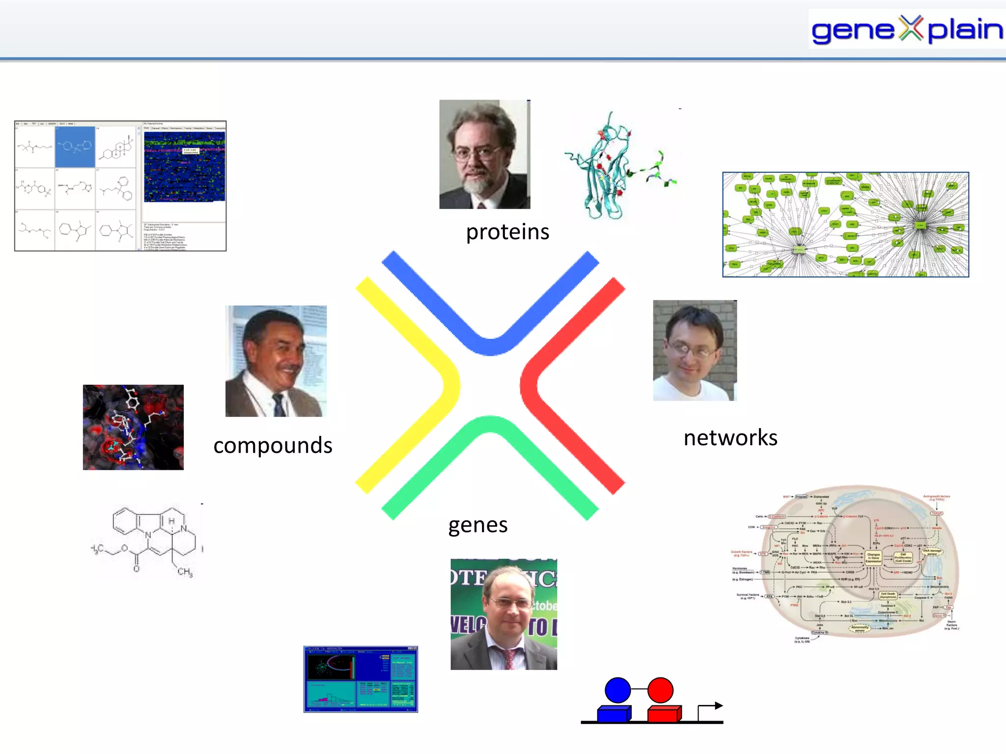 proteins




compounds               networks


            genes
 