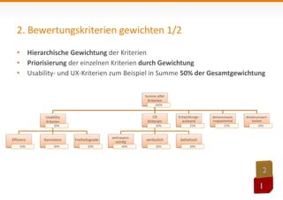 2. Bewertungskriterien gewichten 1/2 
• Hierarchische Gewichtung der Kriterien 
• Priorisierung der einzelnen Kriterien durch Gewichtung 
• Usability- und UX-Kriterien zum Beispiel in Summe 50% der Gesamtgewichtung 
Summe aller 
Kriterien 
100% 
Usability 
Kriterien 
30% 
Effizienz 
50% 
Konsistenz 
30% 
Freiheitsgrade 
20% 
UX 
Kriterien 
20% 
vertrauens-würdig 
40% 
verlässlich 
30% 
Entwicklungs-aufwand 
25% 
ästhetisch 
30% 
Weiterentwick-lungspotential 
15% 
Wiederverwert-barkeit 
10% 
 
