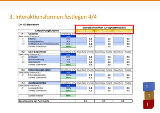3. Interaktionsformen festlegen 4/4 
 