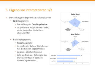 5. Ergebnisse interpretieren 1/2 
• Darstellung der Ergebnisse auf zwei Arten 
• Netzdiagramm: 
• Darstellung der Detailergebnisse 
• Je größer die aufgespannte Fläche, 
desto besser hat die Ix-Form 
abgeschnitten 
• Balkendiagramm: 
• Gesamtergebnis 
• Je größer ein Balken, desto besser 
hat die Ix-Form abgeschnitten 
• Zeigt das absolute Ranking 
• Zahl am Ende des Balkens ist der 
Durchschnittswert über alle 
Bewertungskriterien 
 