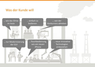 Was der Kunde will 
…Touchbedienung, 
wie am neuen 
iPhone 
… wie das iDrive 
im Auto 
… nur Modernisierung 
der GUI 
… von der 
Konkurrenz abheben 
… neue innovative 
Technologien 
einbeziehen 
… einfach zu 
bedienen 
 
