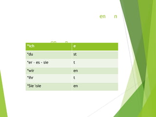 en n
en n
e*ich
st*du
t*er – es - sie
en*wir
t*ihr
en*Sie sie
 