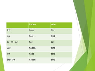 seinhaben
binhabeich
bisthastdu
isthatEr- es- sie
sindhabenwir
seidhabtihr
sindhabenSie- sie
 