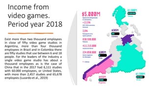 Income from
video games.
Period year 2018
Exist more than two thousand employees
in close of fifty video game studios in
Argentina, more than four thousand
employees in Brazil and in Colombia there
are fifty studies that use between 6 and 18
people. For the leaders of the industry a
single video game studio has about a
thousand employees as is the case of
China that in the 2017 had 6,111 studies
with 60.000 employees, or United States,
with more than 2,457 studies and 65,678
employees (Luzardo et al., 2019)
 