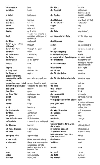 der Autobus bus der Platz square 
behalten keep der Polizist policeman 
er behlt he keeps der Portier 
doorman (and 
clerk in smaller 
hotels) 
berühmt famous das Rathaus town hall, city hall 
das Brot bread der Ratskeller Ratskeller 
dahin to there sagen say 
daneben next to it sein be 
davon of it, from die Seite side, (page) 
doch 
yes (in response to a 
negative statement or 
question) 
auf der anderen Seite on the other side 
der Dom cathedral das Schloss palace 
durch (preposition 
with acc) through sollen be supposed to 
durch den Park through the park er soll he is supposed to 
der Durst thirst der Spaziergang walk 
ich habe Durst I am thirsty einen Spaziergang a walk 
die Ecke corner er macht einen Spaziergang he takes a walk 
an der Ecke at the corner der Stadtplan map of the city 
finden find das Stadttheater municipal theater, 
city auditorium 
fragen ask das stimmt that's right 
er fragt mich he asks me die Straße street 
die Gegend region die Straßenbahn streetcar 
gegenüber (von) 
(preposition with 
dative) 
opposite, across from die Straßenbahnhaltestelle streetcar stop 
gegenüber vom Hotel across from the hotel suchen look for 
dem Dom gegenüber opposite the cathedral die Taxe taxi 
das Geld money das Theater theater 
das Glas glass trinken drink 
ein Glas Bier a glass of beer die Universität university 
gleich right, just vielleicht perhaps, maybe 
gross big von (preposition with dative) from 
halten stop vom (von dem) from the (with der-and 
das-words) 
er hlt he stops vorher before, first 
die Haltestelle stop der Wachtmeister police sergeant 
der Herr gentleman der Wagen car 
hingehen go (there) warum why 
das Hofbräuhaus Hofbräuhaus wechseln change 
hoffentlich I hope, it is to be hoped weit far 
der Hunger hunger welcher (dative form with 
die-words) which (object) 
ich habe Hunger I am hungry in welcher Gegend which region 
die Idee idea zu welcher Bank to which bank 
eine gute Idee a good idea welches (nom / acc form 
with das-words) which 
in der Stadt down town (location) das Wetter weather 
in die Stadt down town (destination) wirklich really 
ja 
unstressed particle 
calling attention to an 
obvious fact 
wissen know 
kein no, not a ich weiß I know 
leider unfortunately die Zahl number 
machen make, do die Zahlen numbers 
 
