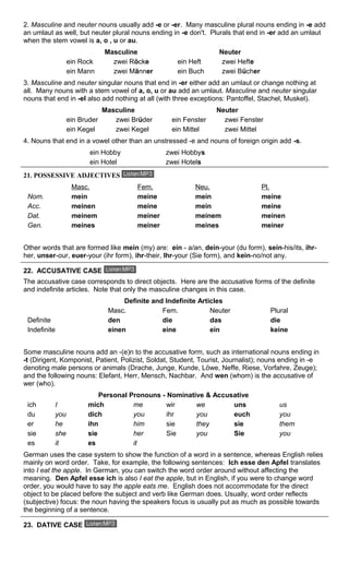 2. Masculine and neuter nouns usually add -e or -er. Many masculine plural nouns ending in -e add 
an umlaut as well, but neuter plural nouns ending in -e don't. Plurals that end in -er add an umlaut 
when the stem vowel is a, o , u or au. 
Masculine Neuter 
ein Rock zwei Röcke ein Heft zwei Hefte 
ein Mann zwei Männer ein Buch zwei Bücher 
3. Masculine and neuter singular nouns that end in -er either add an umlaut or change nothing at 
all. Many nouns with a stem vowel of a, o, u or au add an umlaut. Masculine and neuter singular 
nouns that end in -el also add nothing at all (with three exceptions: Pantoffel, Stachel, Muskel). 
Masculine Neuter 
ein Bruder zwei Brüder ein Fenster zwei Fenster 
ein Kegel zwei Kegel ein Mittel zwei Mittel 
4. Nouns that end in a vowel other than an unstressed -e and nouns of foreign origin add -s. 
ein Hobby zwei Hobbys 
ein Hotel zwei Hotels 
21. POSSESSIVE ADJECTIVES 
Masc. Fem. Neu. Pl. 
Nom. mein meine mein meine 
Acc. meinen meine mein meine 
Dat. meinem meiner meinem meinen 
Gen. meines meiner meines meiner 
Other words that are formed like mein (my) are: ein - a/an, dein-your (du form), sein-his/its, ihr-her, 
unser-our, euer-your (ihr form), ihr-their, Ihr-your (Sie form), and kein-no/not any. 
22. ACCUSATIVE CASE 
The accusative case corresponds to direct objects. Here are the accusative forms of the definite 
and indefinite articles. Note that only the masculine changes in this case. 
Definite and Indefinite Articles 
Masc. Fem. Neuter Plural 
Definite den die das die 
Indefinite einen eine ein keine 
Some masculine nouns add an -(e)n to the accusative form, such as international nouns ending in 
-t (Dirigent, Komponist, Patient, Polizist, Soldat, Student, Tourist, Journalist); nouns ending in -e 
denoting male persons or animals (Drache, Junge, Kunde, Löwe, Neffe, Riese, Vorfahre, Zeuge); 
and the following nouns: Elefant, Herr, Mensch, Nachbar. And wen (whom) is the accusative of 
wer (who). 
Personal Pronouns - Nominative & Accusative 
ich I mich me wir we uns us 
du you dich you ihr you euch you 
er he ihn him sie they sie them 
sie she sie her Sie you Sie you 
es it es it 
German uses the case system to show the function of a word in a sentence, whereas English relies 
mainly on word order. Take, for example, the following sentences: Ich esse den Apfel translates 
into I eat the apple. In German, you can switch the word order around without affecting the 
meaning. Den Apfel esse ich is also I eat the apple, but in English, if you were to change word 
order, you would have to say the apple eats me. English does not accommodate for the direct 
object to be placed before the subject and verb like German does. Usually, word order reflects 
(subjective) focus: the noun having the speakers focus is usually put as much as possible towards 
the beginning of a sentence. 
23. DATIVE CASE 
 