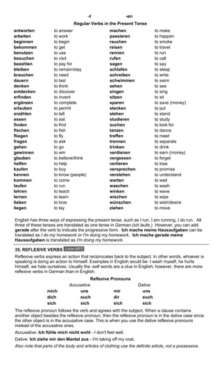 -t -en 
Regular Verbs in the Present Tense 
antworten to answer machen to make 
arbeiten to work passieren to happen 
beginnen to begin rauchen to smoke 
bekommen to get reisen to travel 
benutzen to use rennen to run 
besuchen to visit rufen to call 
bezahlen to pay for sagen to say 
bleiben to remain/stay schlafen to sleep 
brauchen to need schreiben to write 
dauern to last schwimmen to swim 
denken to think sehen to see 
entdecken to discover singen to sing 
erfinden to invent sitzen to sit 
ergänzen to complete sparen to save (money) 
erlauben to permit stecken to put 
erzählen to tell stehen to stand 
essen to eat studieren to study 
finden to find suchen to look for 
fischen to fish tanzen to dance 
fliegen to fly treffen to meet 
fragen to ask trennen to separate 
gehen to go trinken to drink 
gewinnen to win verdienen to earn (money) 
glauben to believe/think vergessen to forget 
helfen to help verlieren to lose 
kaufen to buy versprechen to promise 
kennen to know (people) verstehen to understand 
kommen to come warten to wait 
laufen to run waschen to wash 
lehren to teach winken to wave 
lernen to learn wischen to wipe 
lieben to love wünschen to wish/desire 
liegen to lay ziehen to move 
English has three ways of expressing the present tense, such as I run, I am running, I do run. All 
three of these tenses are translated as one tense in German (ich laufe.) However, you can add 
gerade after the verb to indicate the progressive form. Ich mache meine Hausaufgaben can be 
translated as I do my homework or I'm doing my homework. Ich mache gerade meine 
Hausaufgaben is translated as I'm doing my homework. 
35. REFLEXIVE VERBS 
Reflexive verbs express an action that reciprocates back to the subject. In other words, whoever is 
speaking is doing an action to himself. Examples in English would be: I wash myself, he hurts 
himself, we hate ourselves. Usually the -self words are a clue in English; however, there are more 
reflexive verbs in German than in English. 
Reflexive Pronouns 
Accusative Dative 
mich uns mir uns 
dich euch dir euch 
sich sich sich sich 
The reflexive pronoun follows the verb and agrees with the subject. When a clause contains 
another object besides the reflexive pronoun, then the reflexive pronoun is in the dative case since 
the other object is in the accusative case. This is when you use the dative reflexive pronouns 
instead of the accusative ones. 
Accusative: Ich fühle mich nicht wohl - I don't feel well. 
Dative: Ich ziehe mir den Mantel aus - I'm taking off my coat. 
Also note that parts of the body and articles of clothing use the definite article, not a possessive. 
 