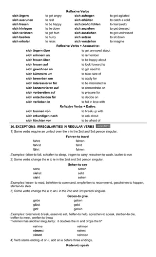 Reflexive Verbs 
sich ärgern to get angry sich aufregen to get agitated 
sich ausruhen to rest sich erkälten to catch a cold 
sich freuen to be happy sich (wohl) fühlen to feel (well) 
sich hinlegen to lie down sich anziehen to get dressed 
sich verletzen to get hurt sich ausziehen to get undressed 
sich beeilen to hurry sich setzen to sit down 
sich erholen to relax sich vorstellen to imagine 
Reflexive Verbs + Accusative: 
sich ärgern über to get annoyed about 
sich erinnern an to remember 
sich freuen über to be happy about 
sich freuen auf to look forward to 
sich gewöhnen an to get used to 
sich kümmern um to take care of 
sich bewerben um to apply for 
sich interessieren für to be interested in 
sich konzentrieren auf to concentrate on 
sich vorbereiten auf to prepare for 
sich entscheiden für to decide on 
sich verlieben in to fall in love with 
Reflexive Verbs + Dative: 
sich trennen von to break up with 
sich erkundigen nach to ask about 
sich fürchten vor to be afraid of 
36. EXCEPTIONS: IRREGULARITIES IN REGULAR VERBS 
1) Some verbs require an umlaut over the a in the 2nd and 3rd person singular. 
Fahren-to travel 
fahre fahren 
fährst fahrt 
fährt fahren 
Examples: fallen-to fall, schlafen-to sleep, tragen-to carry, waschen-to wash, laufen-to run 
2) Some verbs change the e to ie in the 2nd and 3rd person singular. 
Sehen-to see 
sehe sehen 
siehst seht 
sieht sehen 
Examples: lesen- to read, befehlen-to command, empfehlen-to recommend, geschehen-to happen, 
stehlen-to steal 
3) Some verbs change the e to an i in the 2nd and 3rd person singular. 
Geben-to give 
gebe geben 
gibst gebt 
gibt geben 
Examples: brechen-to break, essen-to eat, helfen-to help, sprechen-to speak, sterben-to die, 
treffen-to meet, werfen-to throw 
*nehmen has another irregularity: it doubles the m and drops the h* 
nehme nehmen 
nimmst nehmt 
nimmt nehmen 
4) Verb stems ending -d or -t, add an e before three endings. 
Reden-to speak 
 