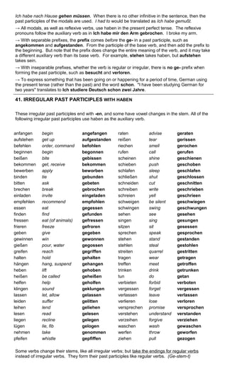 Ich habe nach Hause gehen müssen. When there is no other infinitive in the sentence, then the 
past participles of the modals are used. I had to would be translated as Ich habe gemußt. 
→ All modals, as well as reflexive verbs, use haben in the present perfect tense. The reflexive 
pronouns follow the auxiliary verb as in Ich habe mir den Arm gebrochen. I broke my arm. 
→ With separable prefixes, the prefix comes before the ge- in a past participle, such as 
angekommen and aufgestanden. From the participle of the base verb, and then add the prefix to 
the beginning. But note that the prefix does change the entire meaning of the verb, and it may take 
a different auxiliary verb than its base verb. For example, stehen takes haben, but aufstehen 
takes sein. 
→ With inseparable prefixes, whether the verb is regular or irregular, there is no ge- prefix when 
forming the past participle, such as besucht and verloren. 
→ To express something that has been going on or happening for a period of time, German using 
the present tense (rather than the past) and the word schon. "I have been studying German for 
two years" translates to Ich studiere Deutsch schon zwei Jahre. 
41. IRREGULAR PAST PARTICIPLES WITH HABEN 
These irregular past participles end with -en, and some have vowel changes in the stem. All of the 
following irregular past participles use haben as the auxiliary verb. 
anfangen begin angefangen raten advise geraten 
aufstehen get up aufgestanden reißen tear gerissen 
befehlen order, command befohlen riechen smell gerochen 
beginnen begin begonnen rufen call gerufen 
beißen bite gebissen scheinen shine geschienen 
bekommen get, receive bekommen schieben push geschoben 
bewerben apply beworben schlafen sleep geschlafen 
binden tie gebunden schließen shut geschlossen 
bitten ask gebeten schneiden cut geschnitten 
brechen break gebrochen schreiben write geschrieben 
einladen invite eingeladen schreien yell geschrieen 
empfehlen recommend empfohlen schweigen be silent geschwiegen 
essen eat gegessen schwingen swing geschwungen 
finden find gefunden sehen see gesehen 
fressen eat (of animals) gefressen singen sing gesungen 
frieren freeze gefroren sitzen sit gesessen 
geben give gegeben sprechen speak gesprochen 
gewinnen win gewonnen stehen stand gestanden 
gießen pour, water gegossen stehlen steal gestohlen 
greifen reach gegriffen streiten quarrel gestritten 
halten hold gehalten tragen wear getragen 
hängen hang, suspend gehangen treffen meet getroffen 
heben lift gehoben trinken drink getrunken 
heißen be called geheißen tun do getan 
helfen help geholfen verbieten forbid verboten 
klingen sound geklungen vergessen forget vergessen 
lassen let, allow gelassen verlassen leave verlassen 
leiden suffer gelitten verlieren lose verloren 
leihen lend geliehen versprechen promise versprochen 
lesen read gelesen verstehen understand verstanden 
liegen recline gelegen verzeihen forgive verziehen 
lügen lie, fib gelogen waschen wash gewaschen 
nehmen take genommen werfen throw geworfen 
pfeifen whistle gepfiffen ziehen pull gezogen 
Some verbs change their stems, like all irregular verbs; but take the endings for regular verbs 
instead of irregular verbs. They form their past participles like regular verbs. (Ge-stem-t) 
 