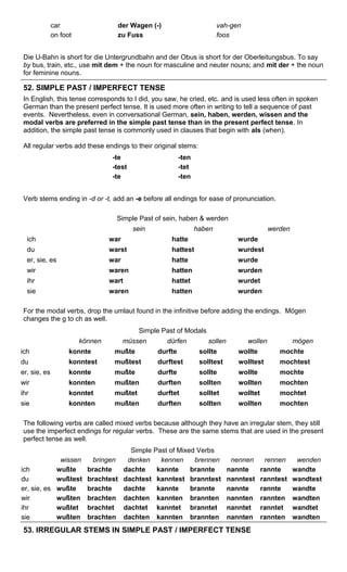 car der Wagen (-) vah-gen 
on foot zu Fuss foos 
Die U-Bahn is short for die Untergrundbahn and der Obus is short for der Oberleitungsbus. To say 
by bus, train, etc., use mit dem + the noun for masculine and neuter nouns; and mit der + the noun 
for feminine nouns. 
52. SIMPLE PAST / IMPERFECT TENSE 
In English, this tense corresponds to I did, you saw, he cried, etc. and is used less often in spoken 
German than the present perfect tense. It is used more often in writing to tell a sequence of past 
events. Nevertheless, even in conversational German, sein, haben, werden, wissen and the 
modal verbs are preferred in the simple past tense than in the present perfect tense. In 
addition, the simple past tense is commonly used in clauses that begin with als (when). 
All regular verbs add these endings to their original stems: 
-te -ten 
-test -tet 
-te -ten 
Verb stems ending in -d or -t, add an -e before all endings for ease of pronunciation. 
Simple Past of sein, haben & werden 
sein haben werden 
ich war hatte wurde 
du warst hattest wurdest 
er, sie, es war hatte wurde 
wir waren hatten wurden 
ihr wart hattet wurdet 
sie waren hatten wurden 
For the modal verbs, drop the umlaut found in the infinitive before adding the endings. Mögen 
changes the g to ch as well. 
Simple Past of Modals 
können müssen dürfen sollen wollen mögen 
ich konnte mußte durfte sollte wollte mochte 
du konntest mußtest durftest solltest wolltest mochtest 
er, sie, es konnte mußte durfte sollte wollte mochte 
wir konnten mußten durften sollten wollten mochten 
ihr konntet mußtet durftet solltet wolltet mochtet 
sie konnten mußten durften sollten wollten mochten 
The following verbs are called mixed verbs because although they have an irregular stem, they still 
use the imperfect endings for regular verbs. These are the same stems that are used in the present 
perfect tense as well. 
Simple Past of Mixed Verbs 
wissen bringen denken kennen brennen nennen rennen wenden 
ich wußte brachte dachte kannte brannte nannte rannte wandte 
du wußtest brachtest dachtest kanntest branntest nanntest ranntest wandtest 
er, sie, es wußte brachte dachte kannte brannte nannte rannte wandte 
wir wußten brachten dachten kannten brannten nannten rannten wandten 
ihr wußtet brachtet dachtet kanntet branntet nanntet ranntet wandtet 
sie wußten brachten dachten kannten brannten nannten rannten wandten 
53. IRREGULAR STEMS IN SIMPLE PAST / IMPERFECT TENSE 
 