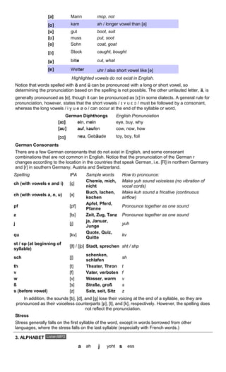 [a] Mann mop, not 
[ɑ] kam ah / longer vowel than [a] 
[u] gut boot, suit 
[ʊ] muss put, soot 
[o] Sohn coat, goat 
[ɔ] Stock caught, bought 
[ə] bitte cut, what 
[ɐ] Wetter uhr / also short vowel like [ə] 
Highlighted vowels do not exist in English. 
Notice that words spelled with ö and ü can be pronounced with a long or short vowel, so 
determining the pronunciation based on the spelling is not possible. The other umlauted letter, ä, is 
generally pronounced as [e], though it can be pronounced as [ɛ] in some dialects. A general rule for 
pronunciation, however, states that the short vowels / ɪ ʏ ʊ ɛ ɔ / must be followed by a consonant, 
whereas the long vowels / i y u e ø o / can occur at the end of the syllable or word. 
German Diphthongs English Pronunciation 
[aɪ] ein, mein eye, buy, why 
[aʊ] auf, kaufen cow, now, how 
[ɔɪ] neu, Gebäude toy, boy, foil 
German Consonants 
There are a few German consonants that do not exist in English, and some consonant 
combinations that are not common in English. Notice that the pronunciation of the German r 
changes according to the location in the countries that speak German, i.e. [R] in northern Germany 
and [r] in southern Germany, Austria and Switzerland. 
Spelling IPA Sample words How to pronounce: 
ch (with vowels e and i) [ç] Chemie, mich, 
nicht 
Make yuh sound voiceless (no vibration of 
vocal cords) 
ch (with vowels a, o, u) [x] Buch, lachen, 
kochen 
Make kuh sound a fricative (continuous 
airflow) 
pf [pf] Apfel, Pferd, 
Pfanne Pronounce together as one sound 
z [ts] Zeit, Zug, Tanz Pronounce together as one sound 
j [j] ja, Januar, 
Junge yuh 
qu [kv] Quote, Quiz, 
Quitte kv 
st / sp (at beginning of 
syllable) [ʃt] / [ʃp] Stadt, sprechen sht / shp 
sch [ʃ] schenken, 
schlafen sh 
th [t] Theater, Thron t 
v [f] Vater, verboten f 
w [v] Wasser, warm v 
ß [s] Straße, groß s 
s (before vowel) [z] Salz, seit, Sitz z 
In addition, the sounds [b], [d], and [g] lose their voicing at the end of a syllable, so they are 
pronounced as their voiceless counterparts [p], [t], and [k], respectively. However, the spelling does 
not reflect the pronunciation. 
Stress 
Stress generally falls on the first syllable of the word, except in words borrowed from other 
languages, where the stress falls on the last syllable (especially with French words.) 
3. ALPHABET 
a ah j yoht s ess 
 