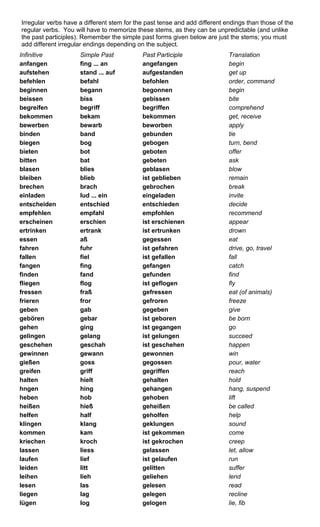 Irregular verbs have a different stem for the past tense and add different endings than those of the 
regular verbs. You will have to memorize these stems, as they can be unpredictable (and unlike 
the past participles). Remember the simple past forms given below are just the stems; you must 
add different irregular endings depending on the subject. 
Infinitive Simple Past Past Participle Translation 
anfangen fing ... an angefangen begin 
aufstehen stand ... auf aufgestanden get up 
befehlen befahl befohlen order, command 
beginnen begann begonnen begin 
beissen biss gebissen bite 
begreifen begriff begriffen comprehend 
bekommen bekam bekommen get, receive 
bewerben bewarb beworben apply 
binden band gebunden tie 
biegen bog gebogen turn, bend 
bieten bot geboten offer 
bitten bat gebeten ask 
blasen blies geblasen blow 
bleiben blieb ist geblieben remain 
brechen brach gebrochen break 
einladen lud ... ein eingeladen invite 
entscheiden entschied entschieden decide 
empfehlen empfahl empfohlen recommend 
erscheinen erschien ist erschienen appear 
ertrinken ertrank ist ertrunken drown 
essen aß gegessen eat 
fahren fuhr ist gefahren drive, go, travel 
fallen fiel ist gefallen fall 
fangen fing gefangen catch 
finden fand gefunden find 
fliegen flog ist geflogen fly 
fressen fraß gefressen eat (of animals) 
frieren fror gefroren freeze 
geben gab gegeben give 
gebören gebar ist geboren be born 
gehen ging ist gegangen go 
gelingen gelang ist gelungen succeed 
geschehen geschah ist geschehen happen 
gewinnen gewann gewonnen win 
gießen goss gegossen pour, water 
greifen griff gegriffen reach 
halten hielt gehalten hold 
hngen hing gehangen hang, suspend 
heben hob gehoben lift 
heißen hieß geheißen be called 
helfen half geholfen help 
klingen klang geklungen sound 
kommen kam ist gekommen come 
kriechen kroch ist gekrochen creep 
lassen liess gelassen let, allow 
laufen lief ist gelaufen run 
leiden litt gelitten suffer 
leihen lieh geliehen lend 
lesen las gelesen read 
liegen lag gelegen recline 
lügen log gelogen lie, fib 
 