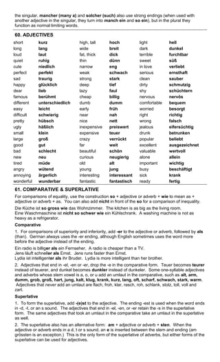 the singular, mancher (many a) and solcher (such) also use strong endings (when used with 
another adjective in the singular, they turn into manch ein and so ein), but in the plural they 
function as normal limiting words. 
60. ADJECTIVES 
short kurz high, tall hoch light hell 
long lang wide breit dark dunkel 
loud laut fat, thick dick terrible furchtbar 
quiet ruhig thin dünn sweet süß 
cute niedlich narrow eng in love verliebt 
perfect perfekt weak schwach serious ernsthaft 
sad traurig strong stark clean sauber 
happy glücklich deep tief dirty schmutzig 
dear lieb lazy faul shy schüchtern 
famous berühmt cheap billig nervous nervös 
different unterschiedlich dumb dumm comfortable bequem 
easy leicht early früh worried besorgt 
difficult schwierig near nah right richtig 
pretty hübsch nice nett wrong falsch 
ugly häßlich inexpensive preiswert jealous eifersüchtig 
small klein expensive teuer drunk betrunken 
large groß crazy verrückt popular beliebt 
good gut far weit excellent ausgezeichnet 
bad schlecht beautiful schön valuable wertvoll 
new neu curious neugierig alone allein 
tired müde old alt important wichtig 
angry wütend young jung busy beschäftigt 
annoying ärgerlich interesting interessant sick krank 
wonderful wunderbar fantastic fantastisch ready fertig 
61. COMPARATIVE & SUPERLATIVE 
For comparisons of equality, use the construction so + adjective or adverb + wie to mean as + 
adjective or adverb + as. You can also add nicht in front of the so for a comparison of inequality. 
Die Küche ist so gross wie das Wohnzimmer. The kitchen is as big as the living room. 
Eine Waschmaschine ist nicht so schwer wie ein Kühlschrank. A washing machine is not as 
heavy as a refrigerator. 
Comparative 
1. For comparisons of superiority and inferiority, add -er to the adjective or adverb, followed by als 
(than). German always uses the -er ending, although English sometimes uses the word more 
before the adjective instead of the ending. 
Ein radio is billiger als ein Fernseher. A radio is cheaper than a TV. 
Jens läuft schneller als Ernst. Jens runs faster than Ernst. 
Lydia ist intelligenter als ihr Bruder. Lydia is more intelligent than her brother. 
2. Adjectives that end in -el, -en or -er, drop the -e in the comparative form. Teuer becomes teurer 
instead of teuerer, and dunkel becomes dunkler instead of dunkeler. Some one-syllable adjectives 
and adverbs whose stem vowel is a, o, or u add an umlaut in the comparative, such as alt, arm, 
dumm, grob, groß, hart, jung, kalt, klug, krank, kurz, lang, oft, scharf, schwach, stark, warm. 
Adjectives that never add an umlaut are flach, froh, klar, rasch, roh, schlank, stolz, toll, voll and 
zart. 
Superlative 
1. To form the superlative, add -(e)st to the adjective. The ending -est is used when the word ends 
in -d, -t, or an s sound. The adjectives that end in -el, -en, or -er retain the -s in the superlative 
form. The same adjectives that took an umlaut in the comparative take an umlaut in the superlative 
as well. 
2. The superlative also has an alternative form: am + adjective or adverb + sten. When the 
adjective or adverb ends in a d, t or s sound, an e is inserted between the stem and ending (am 
grössten is an exception.) This is the only form of the superlative of adverbs, but either forms of the 
superlative can be used for adjectives. 
 