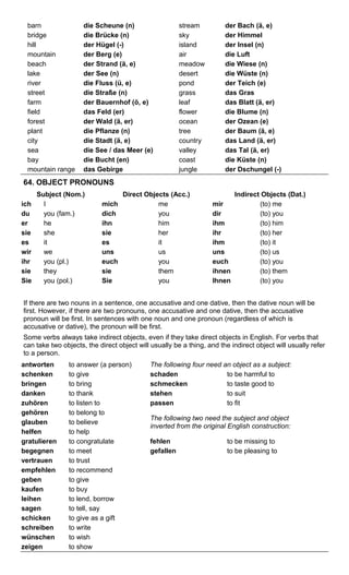 barn die Scheune (n) stream der Bach (ä, e) 
bridge die Brücke (n) sky der Himmel 
hill der Hügel (-) island der Insel (n) 
mountain der Berg (e) air die Luft 
beach der Strand (ä, e) meadow die Wiese (n) 
lake der See (n) desert die Wüste (n) 
river die Fluss (ü, e) pond der Teich (e) 
street die Straße (n) grass das Gras 
farm der Bauernhof (ö, e) leaf das Blatt (ä, er) 
field das Feld (er) flower die Blume (n) 
forest der Wald (ä, er) ocean der Ozean (e) 
plant die Pflanze (n) tree der Baum (ä, e) 
city die Stadt (ä, e) country das Land (ä, er) 
sea die See / das Meer (e) valley das Tal (ä, er) 
bay die Bucht (en) coast die Küste (n) 
mountain range das Gebirge jungle der Dschungel (-) 
64. OBJECT PRONOUNS 
Subject (Nom.) Direct Objects (Acc.) Indirect Objects (Dat.) 
ich I mich me mir (to) me 
du you (fam.) dich you dir (to) you 
er he ihn him ihm (to) him 
sie she sie her ihr (to) her 
es it es it ihm (to) it 
wir we uns us uns (to) us 
ihr you (pl.) euch you euch (to) you 
sie they sie them ihnen (to) them 
Sie you (pol.) Sie you Ihnen (to) you 
If there are two nouns in a sentence, one accusative and one dative, then the dative noun will be 
first. However, if there are two pronouns, one accusative and one dative, then the accusative 
pronoun will be first. In sentences with one noun and one pronoun (regardless of which is 
accusative or dative), the pronoun will be first. 
Some verbs always take indirect objects, even if they take direct objects in English. For verbs that 
can take two objects, the direct object will usually be a thing, and the indirect object will usually refer 
to a person. 
antworten to answer (a person) The following four need an object as a subject: 
schenken to give schaden to be harmful to 
bringen to bring schmecken to taste good to 
danken to thank stehen to suit 
zuhören to listen to passen to fit 
gehören to belong to 
The following two need the subject and object 
inverted from the original glauben to believe English construction: 
helfen to help 
gratulieren to congratulate fehlen to be missing to 
begegnen to meet gefallen to be pleasing to 
vertrauen to trust 
empfehlen to recommend 
geben to give 
kaufen to buy 
leihen to lend, borrow 
sagen to tell, say 
schicken to give as a gift 
schreiben to write 
wünschen to wish 
zeigen to show 
 