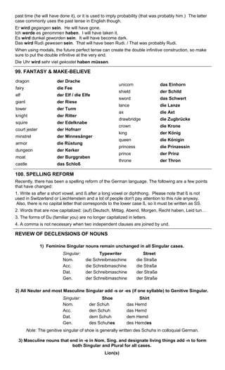 past time (he will have done it), or it is used to imply probability (that was probably him.) The latter 
case commonly uses the past tense in English though. 
Er wird gegangen sein. He will have gone. 
Ich werde es genommen haben. I will have taken it. 
Es wird dunkel geworden sein. It will have become dark. 
Das wird Rudi gewesen sein. That will have been Rudi. / That was probably Rudi. 
When using modals, the future perfect tense can create the double infinitive construction, so make 
sure to put the double infinitive at the very end. 
Die Uhr wird sehr viel gekostet haben müssen. 
99. FANTASY & MAKE-BELIEVE 
dragon 
fairy 
elf 
giant 
tower 
knight 
squire 
court jester 
minstrel 
armor 
dungeon 
moat 
castle 
der Drache 
die Fee 
der Elf / die Elfe 
der Riese 
der Turm 
der Ritter 
der Edelknabe 
der Hofnarr 
der Minnesänger 
die Rüstung 
der Kerker 
der Burggraben 
das Schloß 
unicorn 
shield 
sword 
lance 
ax 
drawbridge 
crown 
king 
queen 
princess 
prince 
throne 
das Einhorn 
der Schild 
das Schwert 
die Lanze 
die Axt 
die Zugbrücke 
die Krone 
der König 
die Königin 
die Prinzessin 
der Prinz 
der Thron 
100. SPELLING REFORM 
Recently, there has been a spelling reform of the German language. The following are a few points 
that have changed: 
1. Write ss after a short vowel, and ß after a long vowel or diphthong. Please note that ß is not 
used in Switzerland or Liechtenstein and a lot of people don't pay attention to this rule anyway. 
Also, there is no capital letter that corresponds to the lower case ß, so it must be written as SS. 
2. Words that are now capitalized: (auf) Deutsch, Mittag, Abend, Morgen, Recht haben, Leid tun… 
3. The forms of Du (familiar you) are no longer capitalized in letters. 
4. A comma is not necessary when two independent clauses are joined by und. 
REVIEW OF DECLENSIONS OF NOUNS 
1) Feminine Singular nouns remain unchanged in all Singular cases. 
Singular: Typewriter Street 
Nom. die Schreibmaschine die Straße 
Acc. die Schreibmaschine die Straße 
Dat. der Schreibmaschine der Straße 
Gen. der Schreibmaschine der Straße 
2) All Neuter and most Masculine Singular add -s or -es (if one syllable) to Genitive Singular. 
Singular: Shoe Shirt 
Nom. der Schuh das Hemd 
Acc. den Schuh das Hemd 
Dat. dem Schuh dem Hemd 
Gen. des Schuhes des Hemdes 
Note: The genitive singular of shoe is generally written des Schuhs in colloquial German. 
3) Masculine nouns that end in -e in Nom. Sing. and designate living things add -n to form 
both Singular and Plural for all cases. 
Lion(s) 
 