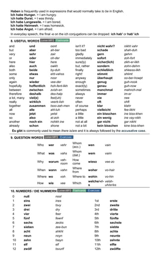 Haben is frequently used in expressions that would normally take to be in English. 
Ich habe Hunger. = I am hungry. 
Ich hatte Durst. = I was thirsty. 
Ich habe Langeweile. = I am bored. 
Ich hatte Heimweh. = I was homesick. 
Ich habe Angst. = I am afraid. 
In everyday speech, the final -e on the ich conjugations can be dropped: ich hab' or hab' ich 
8. USEFUL WORDS 
and und oont isn't it? nicht wahr? nikht vahr 
but aber ah-ber too bad schade shah-duh 
very sehr zair gladly gern gehrn 
or oder oh-der immediately sofort zoh-fort 
here hier here sure(ly) sicher(lich) zikh-er-likh 
also auch owkh but, rather sondern zohn-dehrn 
both beide by-duh finally schließlich shleess-likh 
some etwas eht-vahss right! stimmt shtimt 
only nur noor anyway überhaupt oo-ber-howpt 
again wieder vee-der enough genug guh-nook 
hopefully hoffentlich hoh-fent-likh exact(ly) genau guh-now 
between zwischen zvish-en sometimes manchmal mahnch-mal 
therefore deshalb des-halp always immer im-er 
a lot, many viel(e) feel(uh) never nie nee 
really wirklich veerk-lish often oft ohft 
together zusammen tsoo-zah-men of course klar klahr 
all alle ahl-luh perhaps vielleicht fee-likht 
now jetzt yetst a little ein bisschen ine biss-khen 
so also al-zoh a little ein wenig ine vay-nikh 
another noch ein nohkh ine not at all gar nicht gar nikht 
already schon shone not a bit kein bisschen kine biss-khen 
Es gibt is commonly used to mean there is/are and it is always followed by the accusative case. 
9. QUESTION WORDS 
Who wer vehr Whom 
(acc.) wen vain 
What was vahs Whom 
(dat.) wem vaim 
Why warum vah-room 
How 
come wieso vee-zo 
When wann vahn Where 
from woher vo-hair 
Where wo voh Where to wohin vo-hin 
How wie vee Which welche/-r/- 
s 
velsh-uh/ 
er/es 
10. NUMBERS / DIE NUMMERN 
0 null nool 
1 eins ines 1st erste 
2 zwei tsvy 2nd zweite 
3 drei dry 3rd dritte 
4 vier feer 4th vierte 
5 fünf fewnf 5th fünfte 
6 sechs zecks 6th sechste 
7 sieben zee-bun 7th siebte 
8 acht ahkht 8th achte 
9 neun noyn 9th neunte 
10 zehn tsayn 10th zehnte 
11 elf elf 11th elfte 
12 zwölf tsvurlf 12th zwölfte 
 
