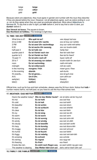 beige beige 
silver silber 
gold gold 
Because colors are adjectives, they must agree in gender and number with the noun they describe 
if they are placed before the noun. However, not all adjectives agree, such as colors ending in -a or 
-e; nor do they agree when they are used as predicate adjectives. More about Adjectives in 
German III. To say that a color is light, put hell- before it, and to say that a color is dark, put 
dunkel- before it. 
Das Viereck ist braun. The square is brown. 
Das Rechteck ist hellblau. The rectange is light blue. 
16. TIME / DIE ZEIT 
What time is it? Wie spät ist es? vee shpayt isst ess 
(It is) 2 AM Es ist zwei Uhr nachts ess ist tsvy oor nahkts 
2 PM Es ist zwei Uhr nachmittags tsvy oor nahk-mih-tahks 
6:20 Es ist sechs Uhr zwanzig zex oor tsvahn-tsikh 
half past 3 Es ist halb vier hahlp feer 
quarter past 4 Es ist Viertel nach vier feer-tel nahk feer 
quarter to 5 Es ist Viertel vor fünf feer-tel for fewnf 
10 past 11 Es ist zehn nach elf tsyan nahk elf 
20 to 7 Es ist zwanzig vor sieben tsvahn-tsikh for zee-bun 
noon Es ist nachmittag nakh-mih-tahk 
midnight Es ist mitternacht mih-ter-nahk 
in the morning morgens / früh mawr-guns / frew 
in the evening abends aah-bunts 
It's exactly... Es ist genau... ess ist guh-now 
At 8. Um 8 Uhr. oom akht oor 
early(ier) früh(er) frew(er) 
late(r) spät(er) shpayt(er) 
Official time, such as for bus and train schedules, always uses the 24 hour clock. Notice that halb + 
number means half to, not half past, so you have to use the hour that comes next. 
17. WEATHER / DAS WETTER 
How's the weather today? Wie ist das Wetter heute? vie ist dahs vet-ter hoy-tuh 
It's hot Es ist heiß ess isst hise 
It's cold Es ist kalt ess isst kahlt 
It's beautiful Es ist schön ess isst shern 
It's bad Es ist schlecht ess isst shlehkt 
It's clear Es ist klar ess isst klahr 
It's icy Es ist eisig ess isst ise-ikh 
It's warm Es ist warm ess isst varm 
It's sunny Es ist sonnig ess isst zohn-ikh 
It's windy Es ist windig ess isst vin-dikh 
It's cloudy Es ist bewölkt ess isst beh-verlkt 
It's hazy Es ist dunstig ess isst doons-tikh 
It's muggy Es ist schwül ess isst schvool 
It's humid Es ist feucht ess isst foikht 
It's foggy Es ist nebelig ess isst neh-beh-likh 
It's snowing Es schneit ess schnite 
It's raining Es regnet ess rayg-net 
It's freezing Es friert ess freert 
It looks like rain. Es sieht nach Regen aus. es seet nahkh ray-gen ows 
The weather is clearing Das Wetter klärt sich auf. dahs vett-er klairt sikh owf 
18. FAMILY / DIE FAMILIE 
 