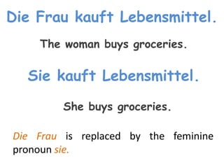 Die Frau kauft Lebensmittel.
The woman buys groceries.
Sie kauft Lebensmittel.
Die Frau is replaced by the feminine
pronoun sie.
She buys groceries.
 