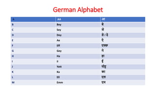 German Alphabet
A AA आ
B Bey बे
C Sey से
D Dey डे / दे
E Ae ऐ
F Eff एफ्फ़
G Gey गे
H Ha हा
I ii ई
J Yott योट्ट
K Ka का
L Ell एल
M Emm एम
 
