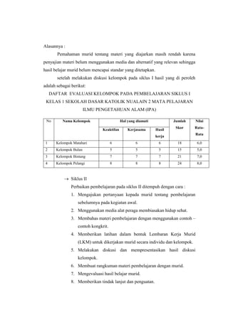 Alasannya : 
Pemahaman murid tentang materi yang diajarkan masih rendah karena 
penyajian materi belum menggunakan media dan alternatif yang relevan sehingga 
hasil belajar murid belum mencapai standar yang ditetapkan. 
setelah melakukan diskusi kelompok pada siklus I hasil yang di peroleh 
adalah sebagai berikut: 
DAFTAR EVALUASI KELOMPOK PADA PEMBELAJARAN SIKLUS I 
KELAS 1 SEKOLAH DASAR KATOLIK NUALAIN 2 MATA PELAJARAN 
ILMU PENGETAHUAN ALAM (IPA) 
No Nama Kelompok Hal yang diamati Jumlah 
Skor 
Nilai 
Rata- 
Rata 
Keaktifan Kerjasama Hasil 
kerja 
1 Kelompok Matahari 6 6 6 18 6,0 
2 Kelompok Bulan 5 5 5 15 5,0 
3 Kelompok Bintang 7 7 7 21 7,0 
4 Kelompok Pelangi 8 8 8 24 8,0 
 Siklus II 
Perbaikan pembelajaran pada siklus II ditempuh dengan cara : 
1. Mengajukan pertanyaan kepada murid tentang pembelajaran 
sebelumnya pada kegiatan awal. 
2. Menggunakan media alat peraga membiasakan hidup sehat. 
3. Membahas materi pembelajaran dengan menggunakan contoh – 
contoh kongkrit. 
4. Memberikan latihan dalam bentuk Lembaran Kerja Murid 
(LKM) untuk dikerjakan murid secara individu dan kelompok. 
5. Melakukan diskusi dan mempresentasikan hasil diskusi 
kelompok. 
6. Membuat rangkuman materi pembelajaran dengan murid. 
7. Mengevaluasi hasil belajar murid. 
8. Memberikan tindak lanjut dan penguatan. 
 