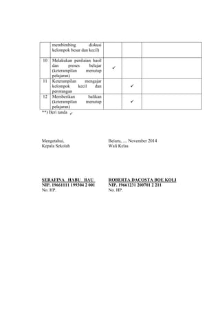 membimbing diskusi 
kelompok besar dan kecil) 
10 Melakukan penilaian hasil 
dan proses belajar 
(keterampilan menutup 
pelajaran) 
 
11 Keterampilan mengajar 
kelompok kecil dan 
perorangan 
 
12 Memberikan balikan 
(keterampilan menutup 
pelajaran) 
 
**) Beri tanda 
 
Mengetahui, Beiuru, .... November 2014 
Kepala Sekolah Wali Kelas 
SERAFINA HABU BAU ROBERTA DACOSTA BOE KOLI 
NIP. 19661111 199304 2 001 NIP. 19661231 200701 2 211 
No. HP. No. HP. 
 