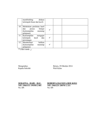 membimbing diskusi 
kelompok besar dan kecil) 
10 Melakukan penilaian hasil 
dan proses belajar 
(keterampilan menutup 
pelajaran) 
 
11 Keterampilan mengajar 
kelompok kecil dan 
perorangan 
 
12 Memberikan balikan 
(keterampilan menutup 
pelajaran) 
 
**) Beri tanda 
 
Mengetahui, Beiuru, 29 Oktober 2014 
Kepala Sekolah Wali Kelas 
SERAFINA HABU BAU ROBERTA DACOSTA BOE KOLI 
NIP. 19661111 199304 2 001 NIP. 19661231 200701 2 211 
No. HP. No. HP. 
 