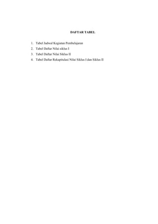 DAFTAR TABEL 
1. Tabel Jadwal Kegiatan Pembelajaran 
2. Tabel Daftar Nilai siklus I 
3. Tabel Daftar Nilai Siklus II 
4. Tabel Daftar Rekapitulasi Nilai Siklus I dan Siklus II 
 