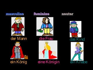 der die das
ein eine ein
der Mann dieFrau dasKind
ein König eineKönigin ein Knabe
 