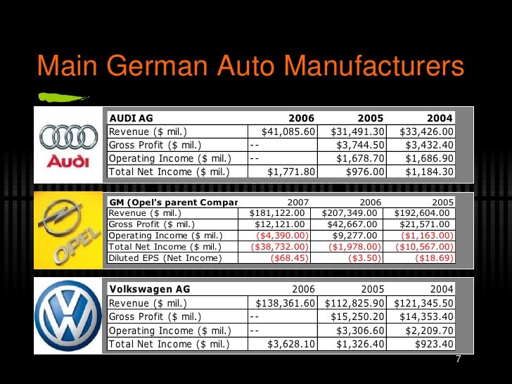 German Auto Industry Final